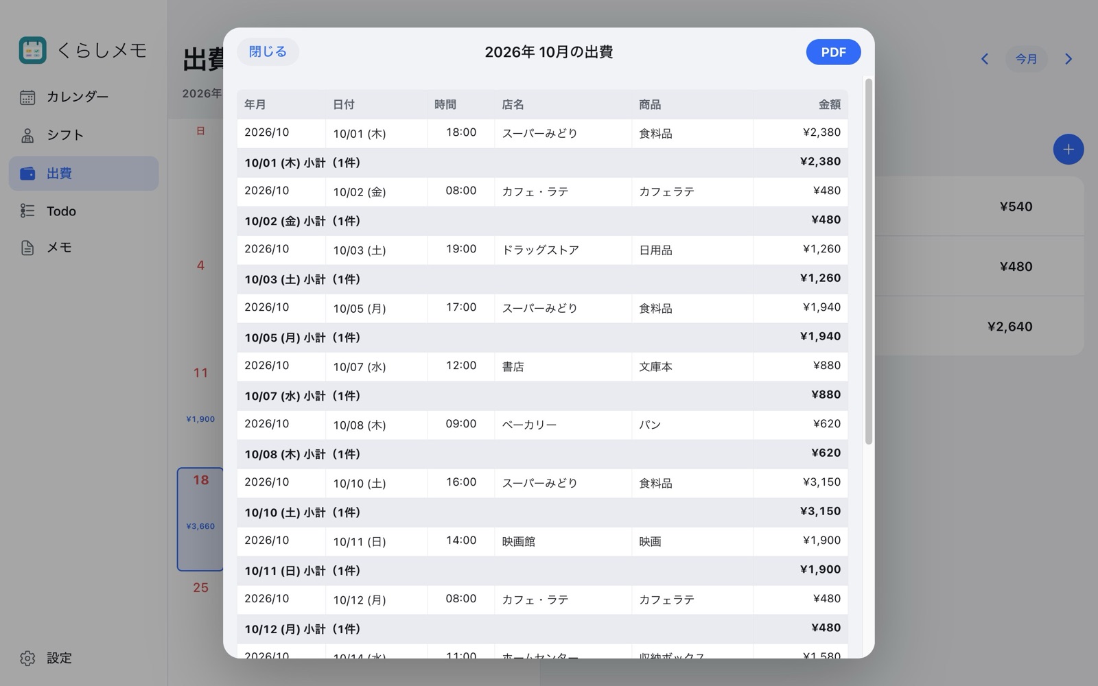 1 か月分の出費の表